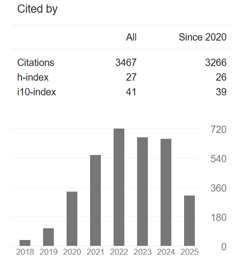 Citations (2018–2025)